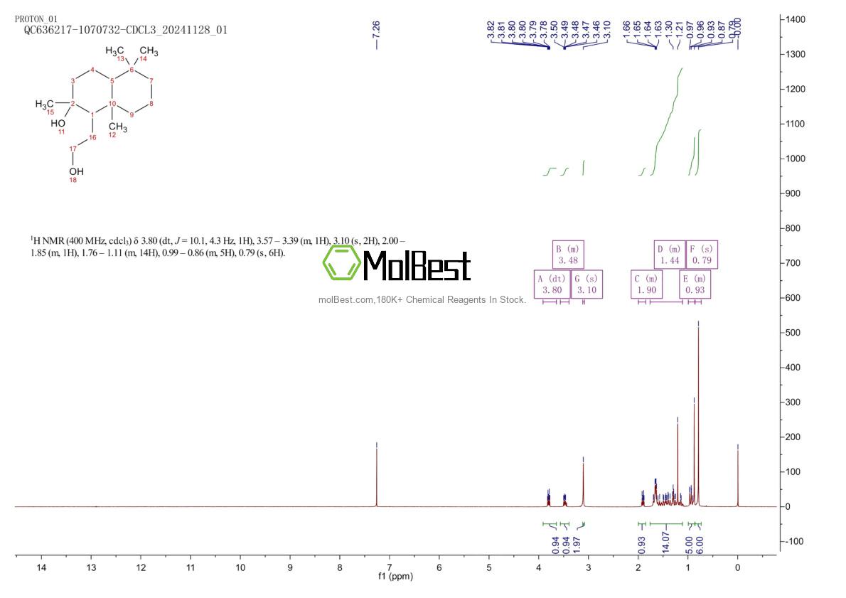 Physical sample testing spectrum (NMR) of 55881-96-4