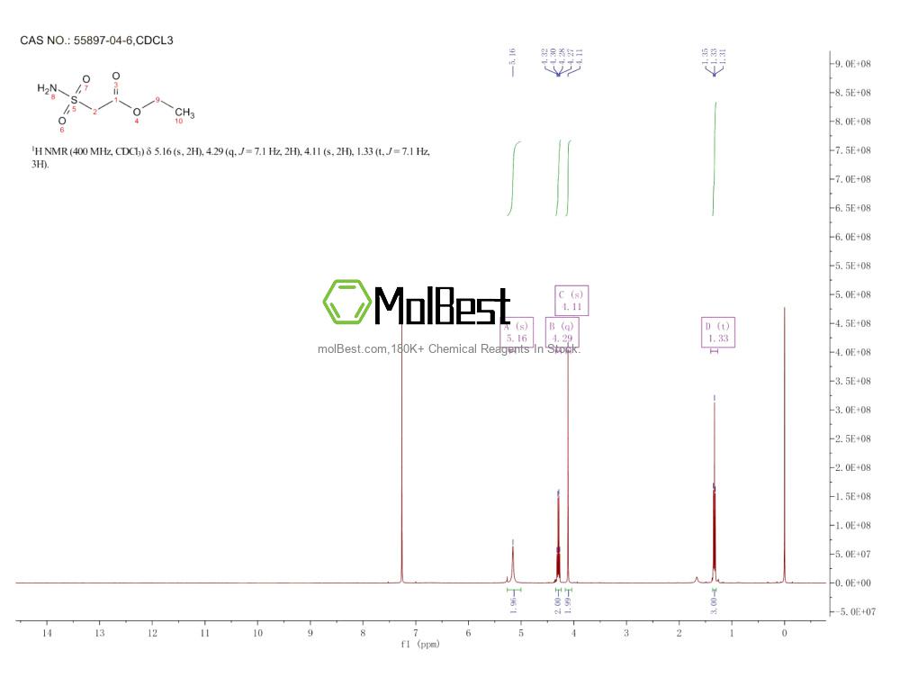 Physical sample testing spectrum (NMR) of 55897-04-6