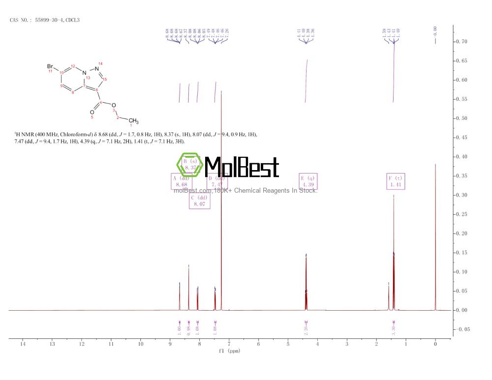Spektrum pengujian sampel fisik (NMR) 55899-30-4