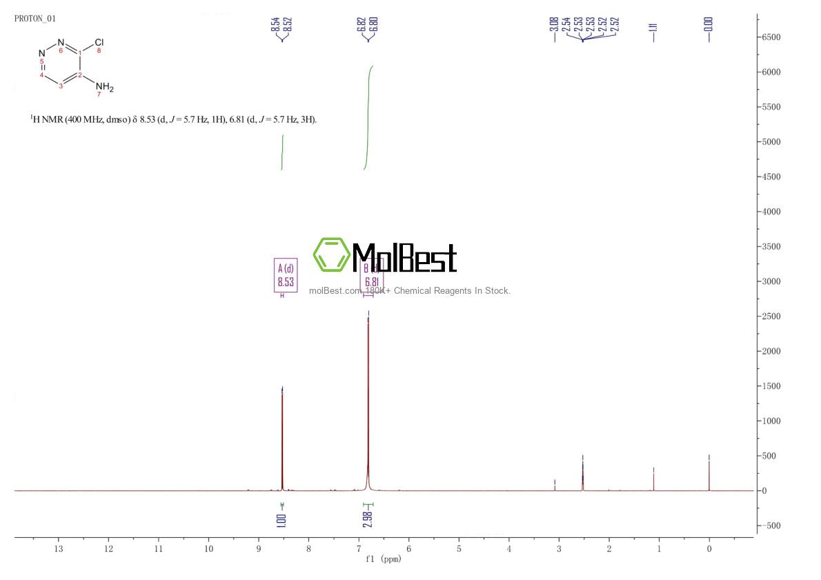 Physical sample testing spectrum (NMR) of 55928-83-1
