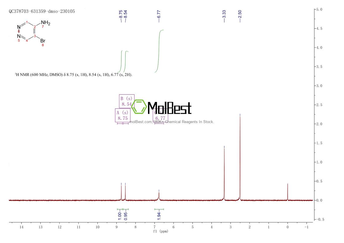 Physical sample testing spectrum (NMR) of 55928-90-0