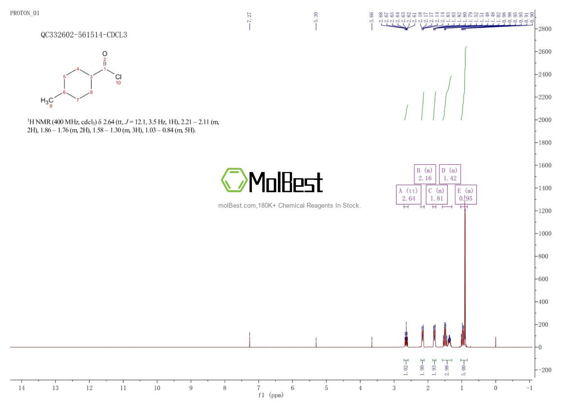 Physical sample testing spectrum (NMR) of 55930-23-9