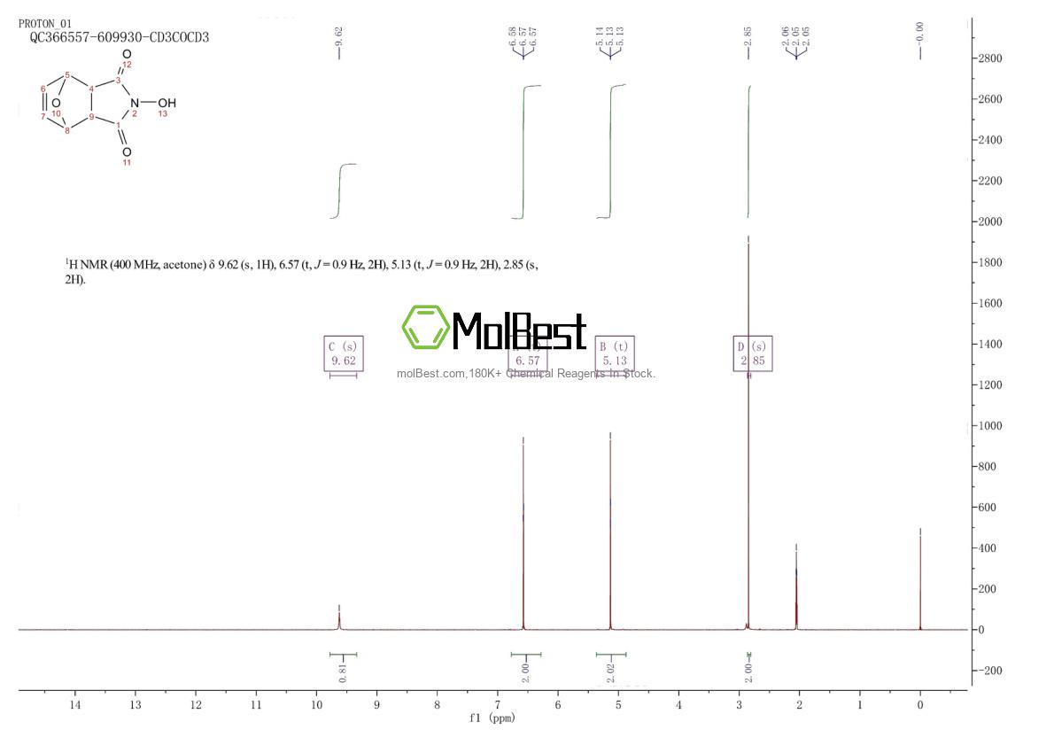 Physical sample testing spectrum (NMR) of 5596-17-8