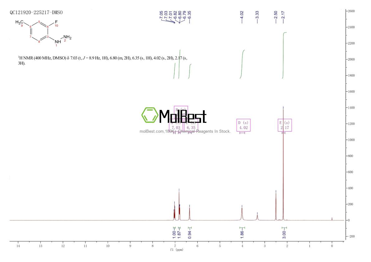 Phổ kiểm tra mẫu thực (NMR) của 5596-75-8