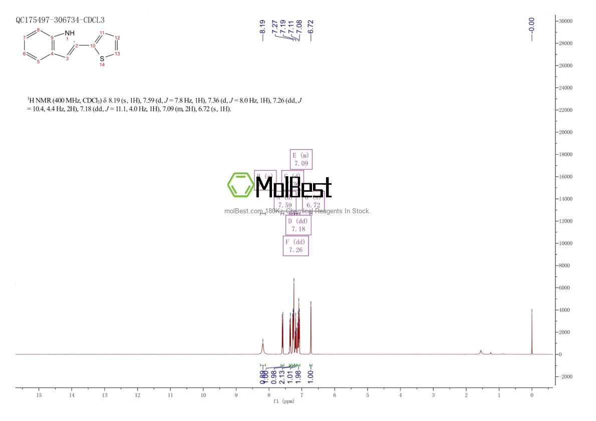 Phổ kiểm tra mẫu thực (NMR) của 55968-16-6