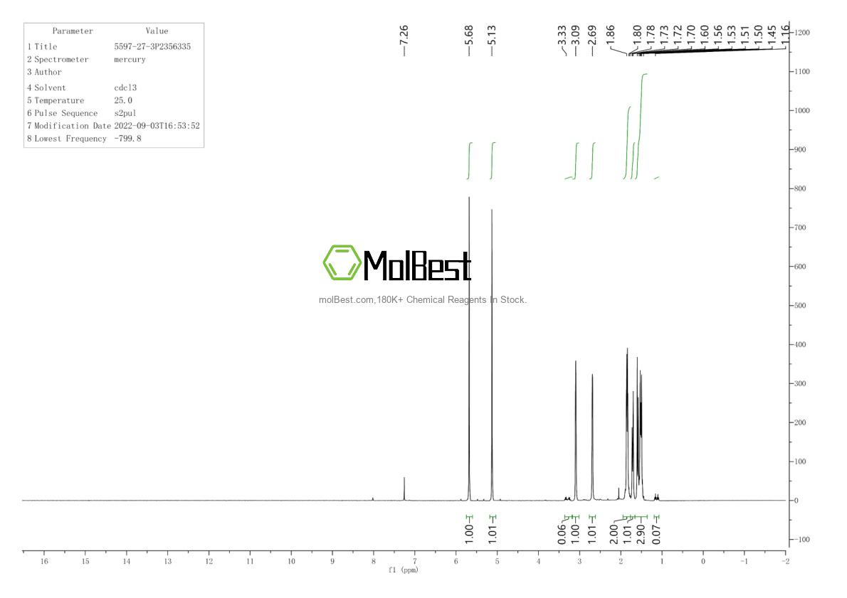 Physical sample testing spectrum (NMR) of 5597-27-3