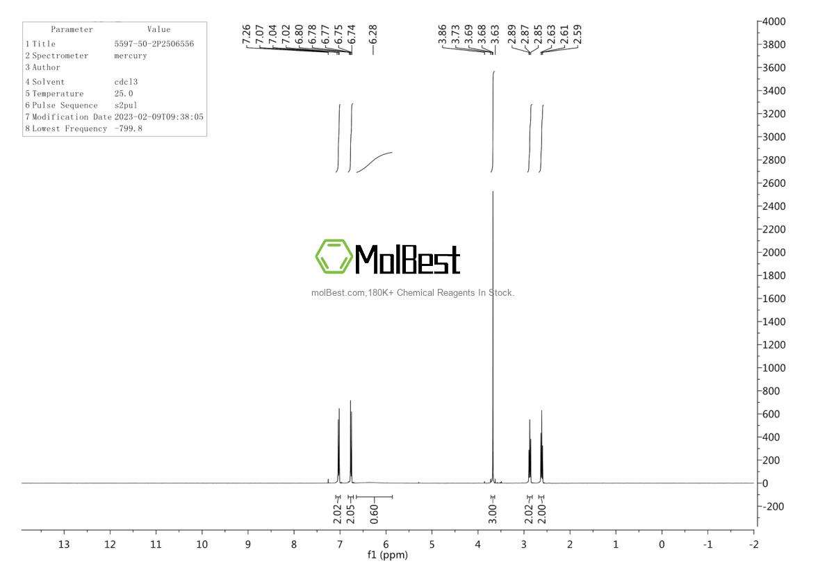 Physical sample testing spectrum (NMR) of 5597-50-2