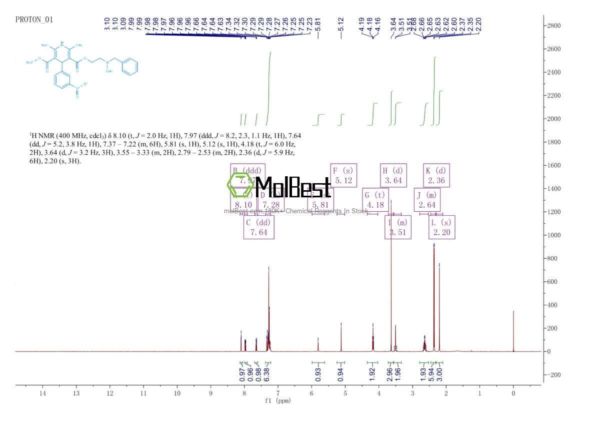 Physical sample testing spectrum (NMR) of 55985-32-5