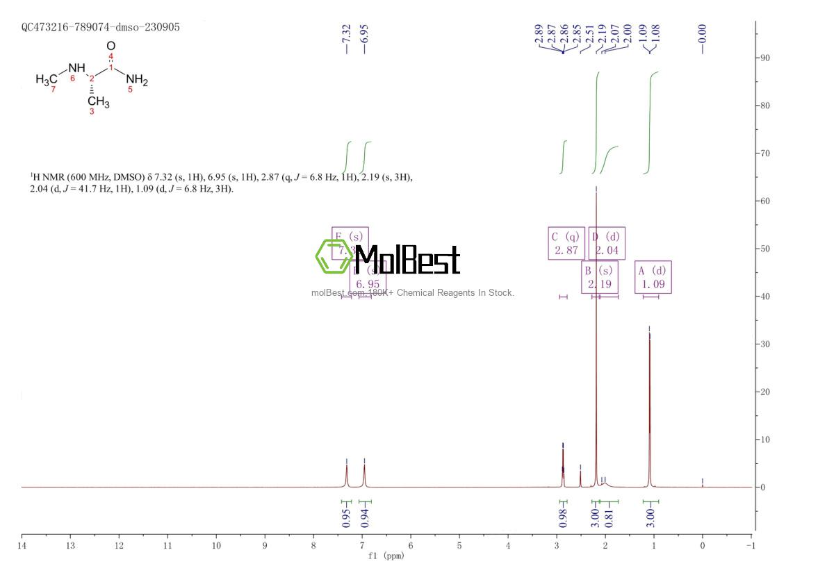 Physical sample testing spectrum (NMR) of 55988-12-0