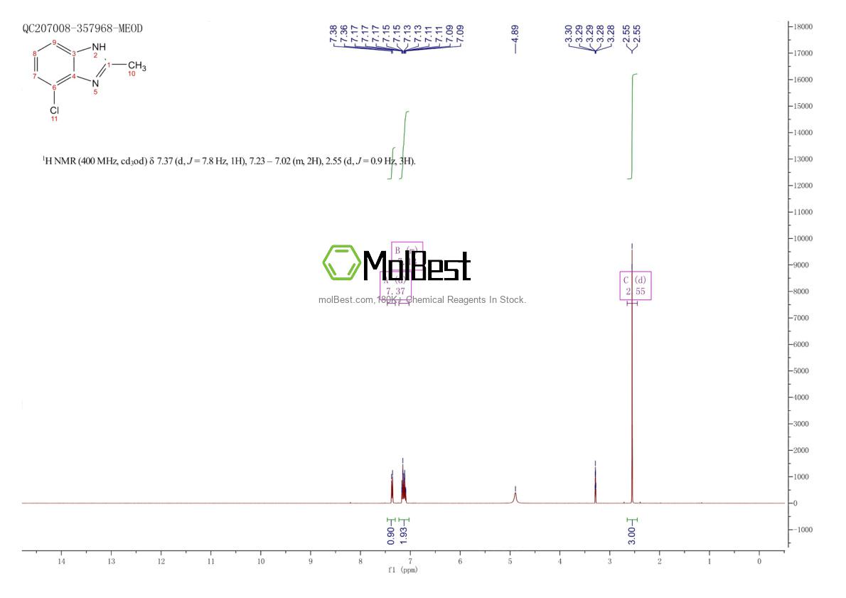 Phổ kiểm tra mẫu thực (NMR) của 5599-82-6