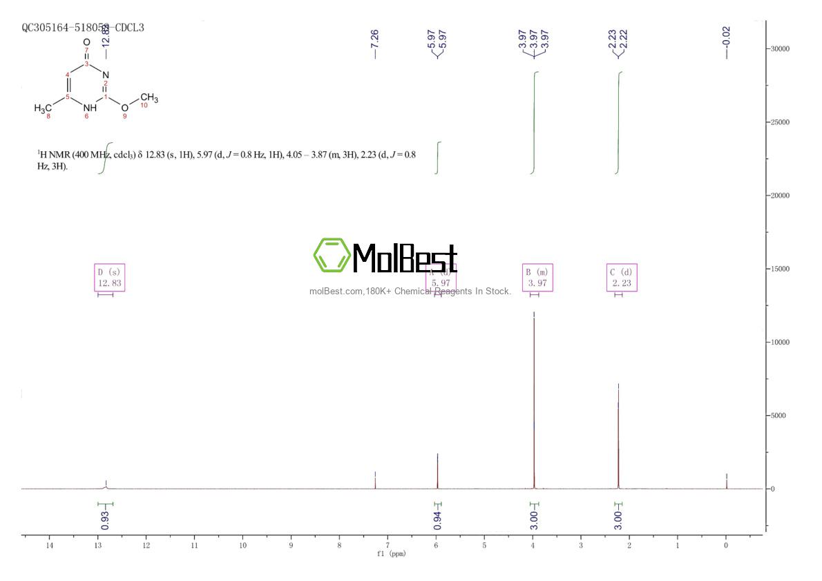 Physical sample testing spectrum (NMR) of 55996-28-6