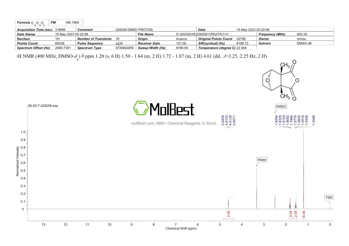 Physical sample testing spectrum (NMR) of 56-25-7