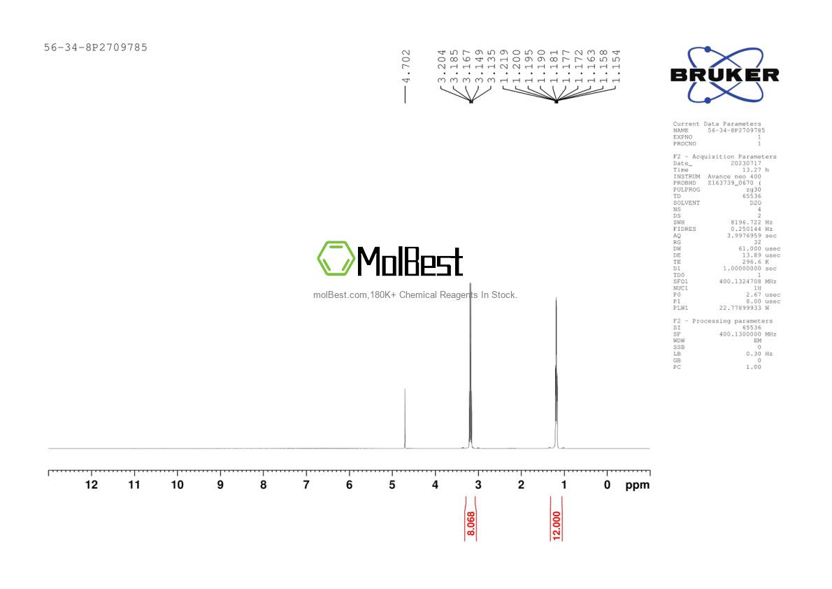 Physical sample testing spectrum (NMR) of 56-34-8