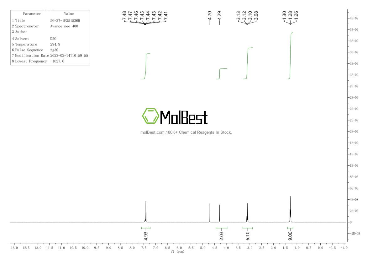 Physical sample testing spectrum (NMR) of 56-37-1