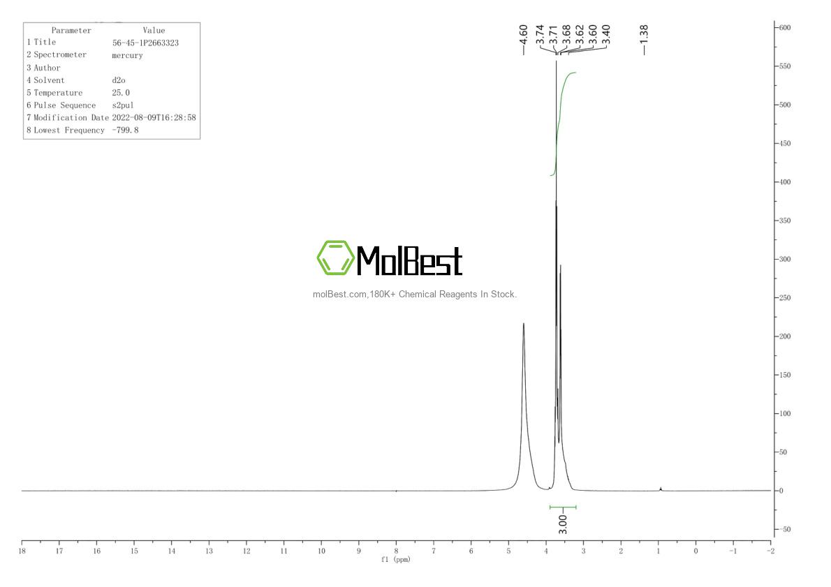 Physical sample testing spectrum (NMR) of 56-45-1