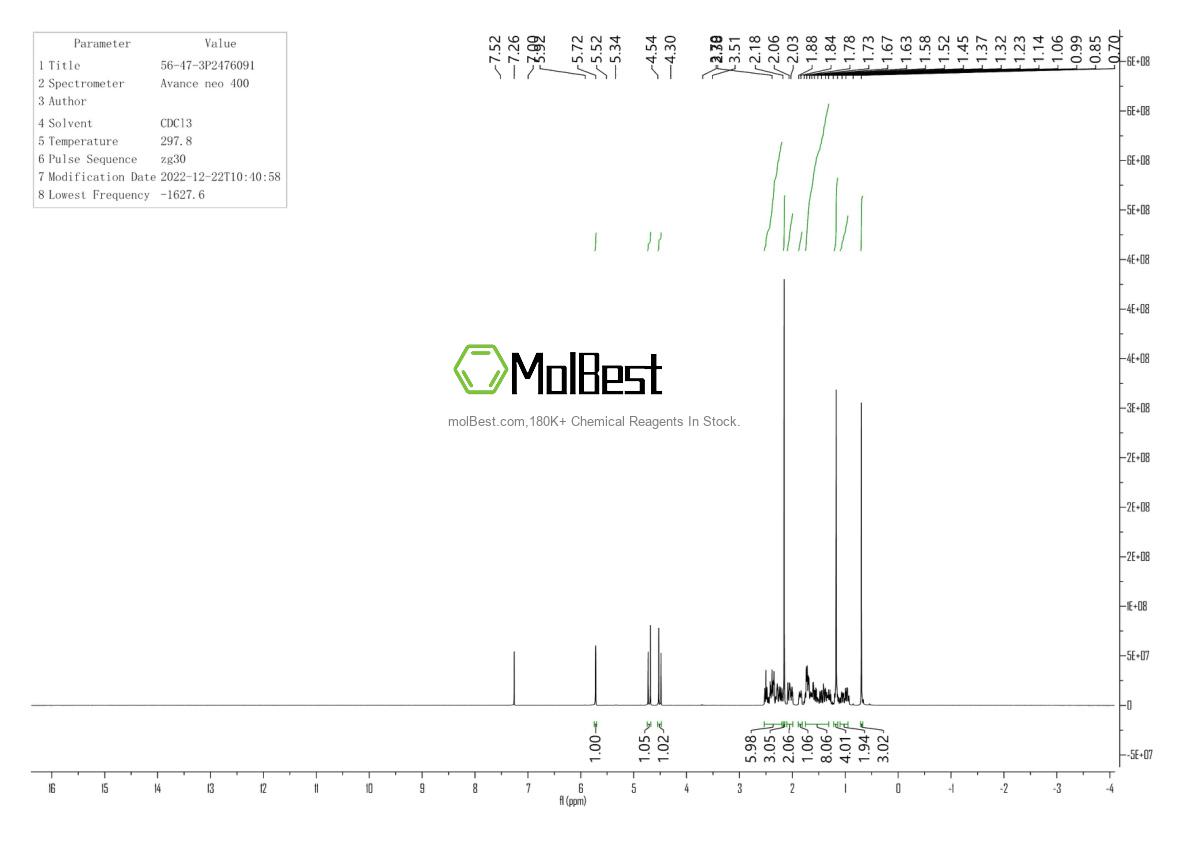 Physical sample testing spectrum (NMR) of 56-47-3