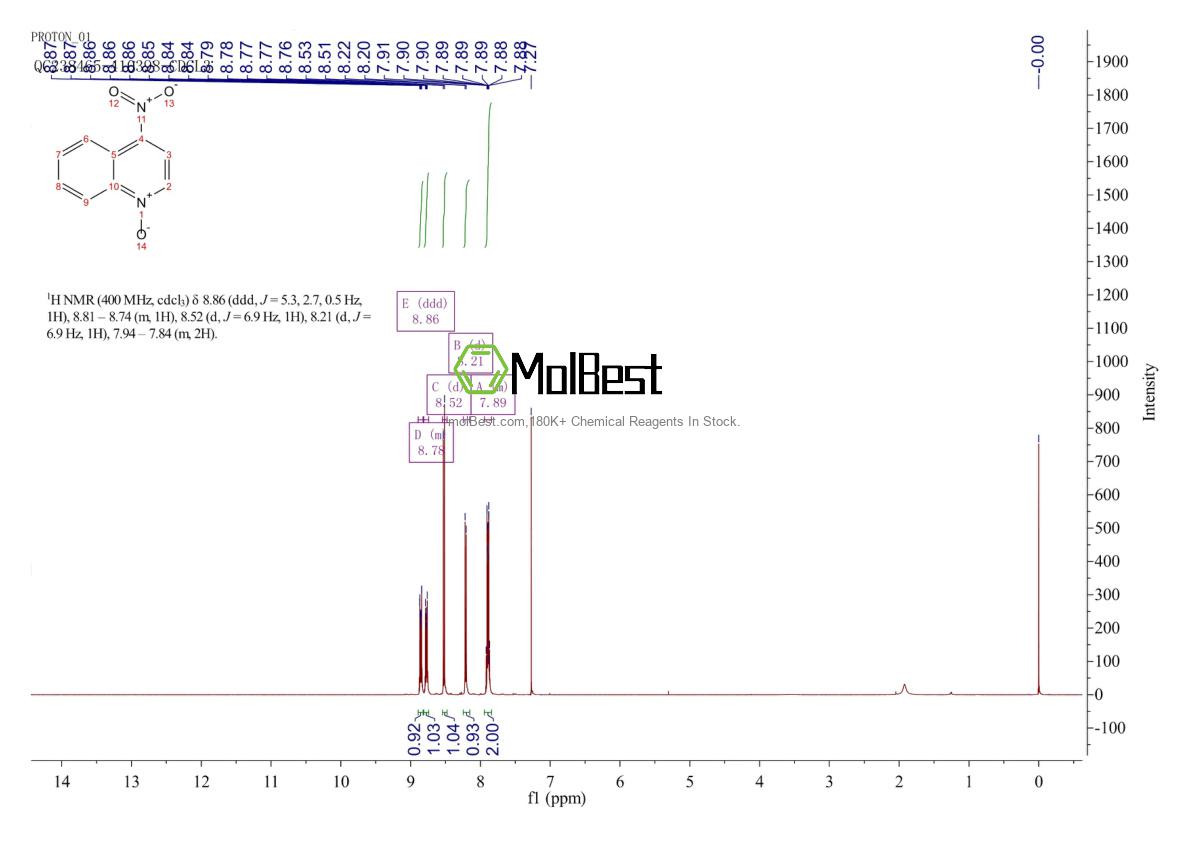 Physical sample testing spectrum (NMR) of 56-57-5