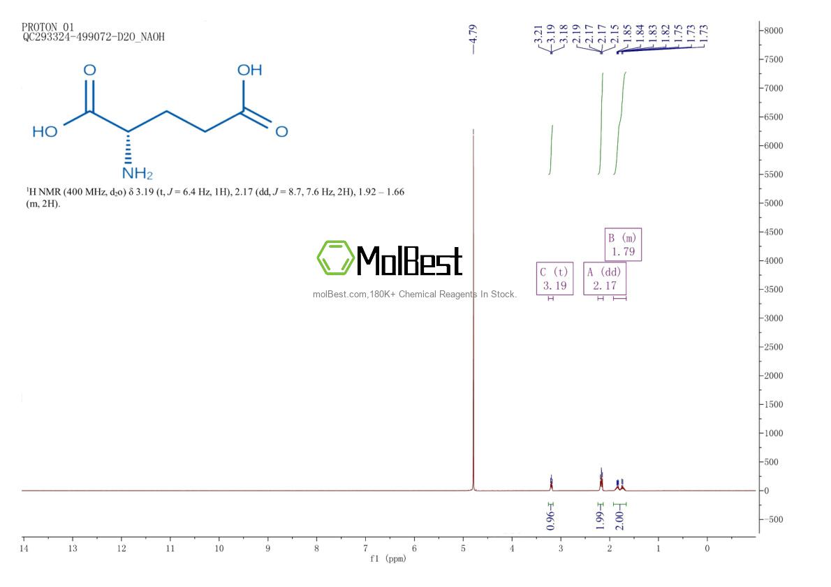 Physical sample testing spectrum (NMR) of 56-86-0