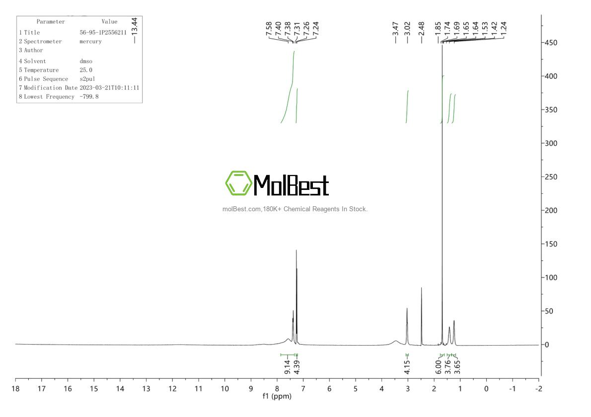 Physical sample testing spectrum (NMR) of 56-95-1