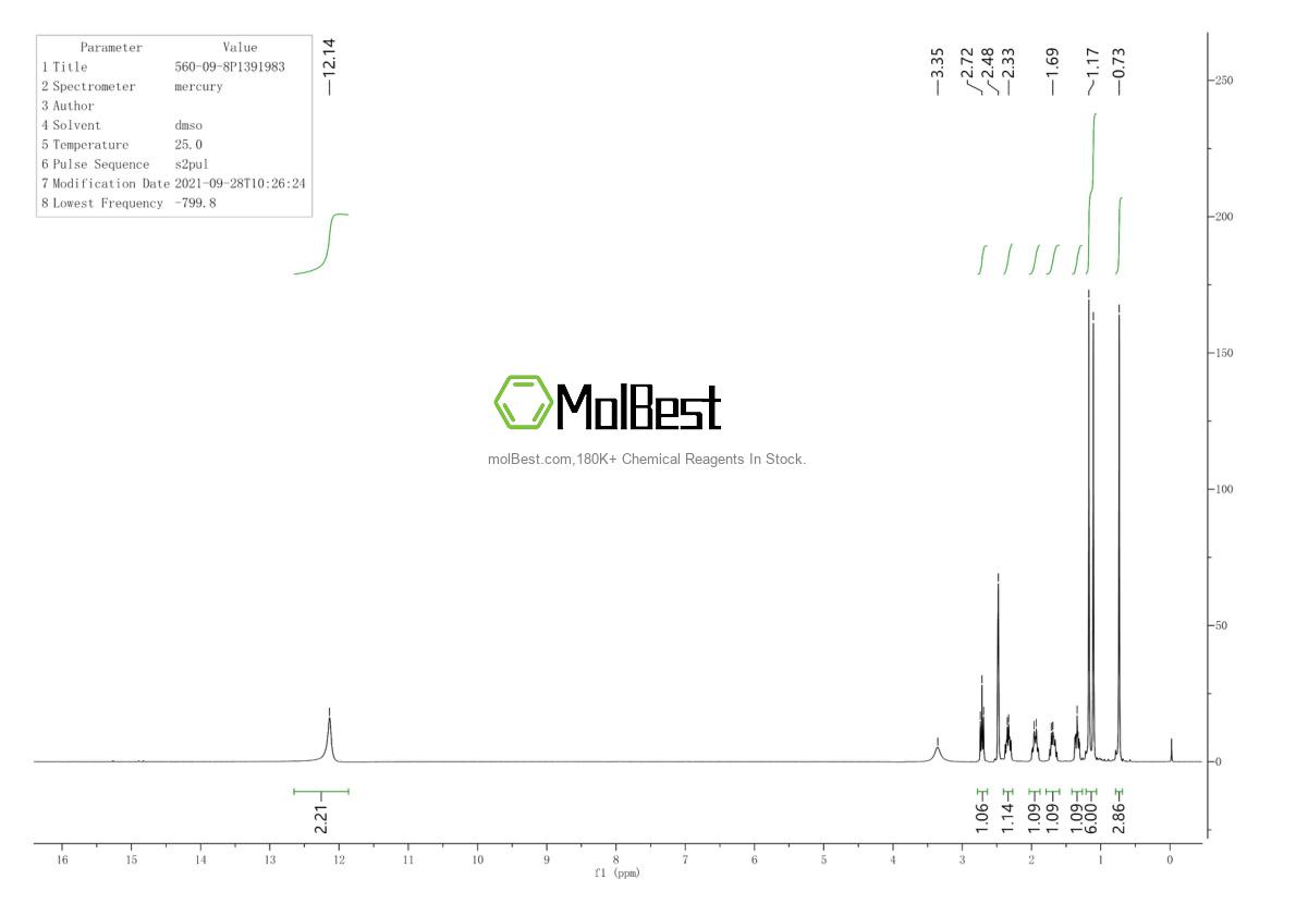 Physical sample testing spectrum (NMR) of 560-09-8