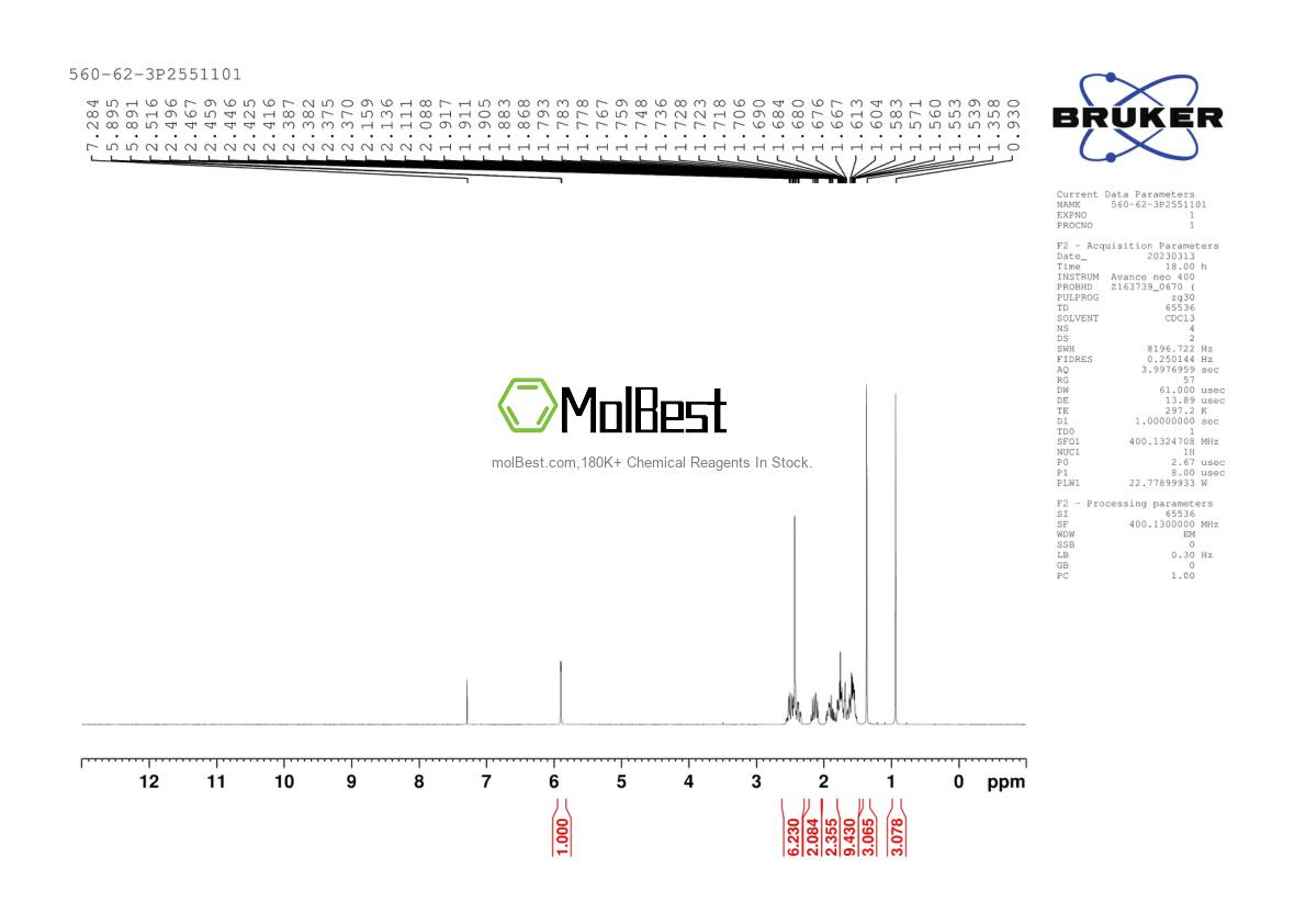 Physical sample testing spectrum (NMR) of 560-62-3