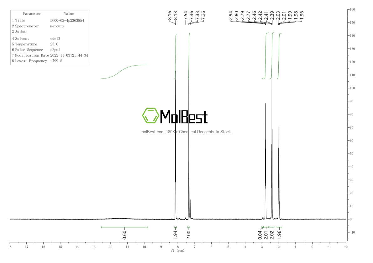 Physical sample testing spectrum (NMR) of 5600-62-4
