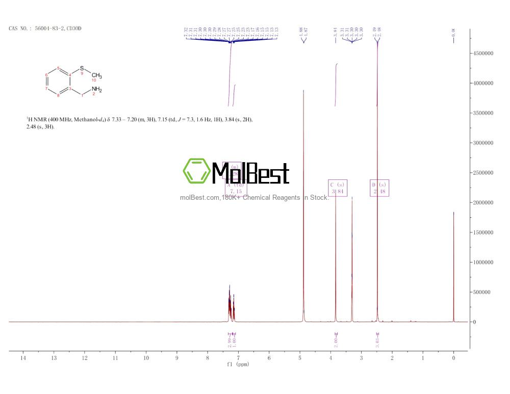 Espectro de teste de amostra física (NMR) de 56004-83-2
