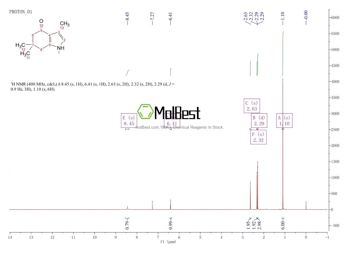 Physical sample testing spectrum (NMR) of 56008-20-9