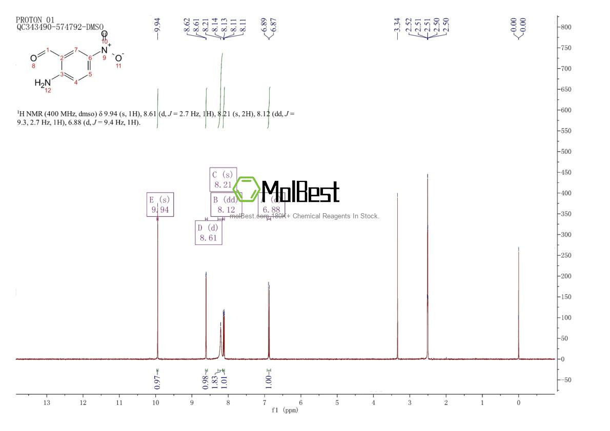 Physical sample testing spectrum (NMR) of 56008-61-8