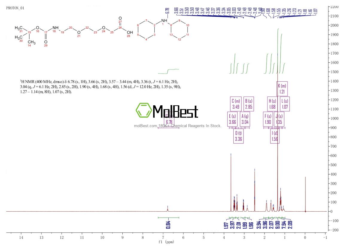 Physical sample testing spectrum (NMR) of 560088-79-1