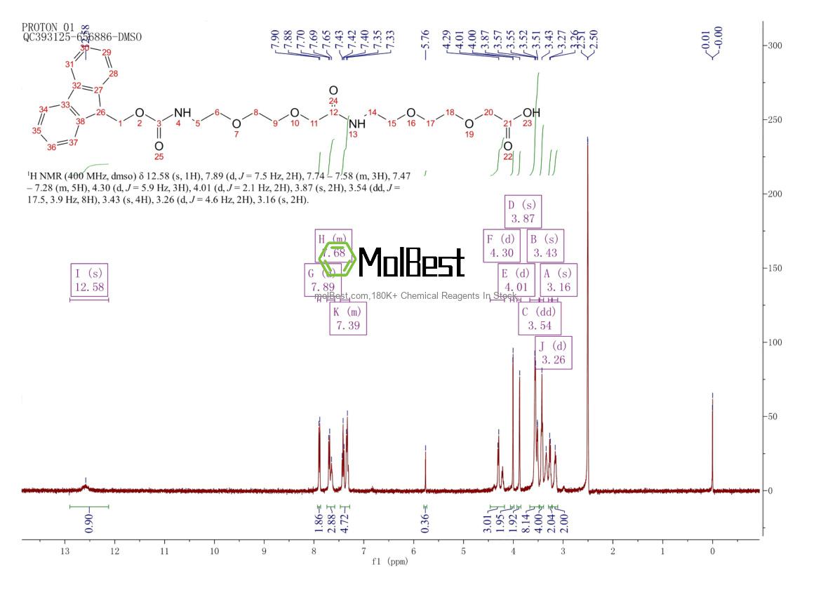 Physical sample testing spectrum (NMR) of 560088-89-3