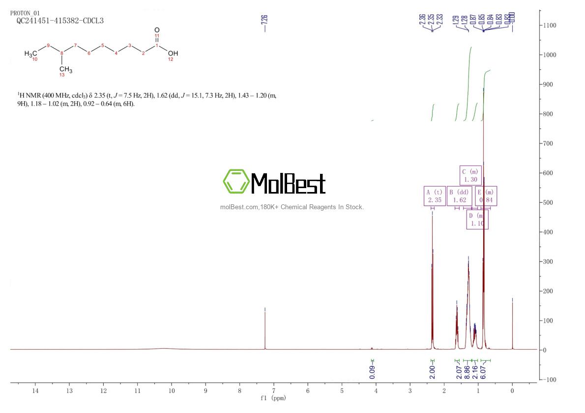 Physical sample testing spectrum (NMR) of 5601-60-5