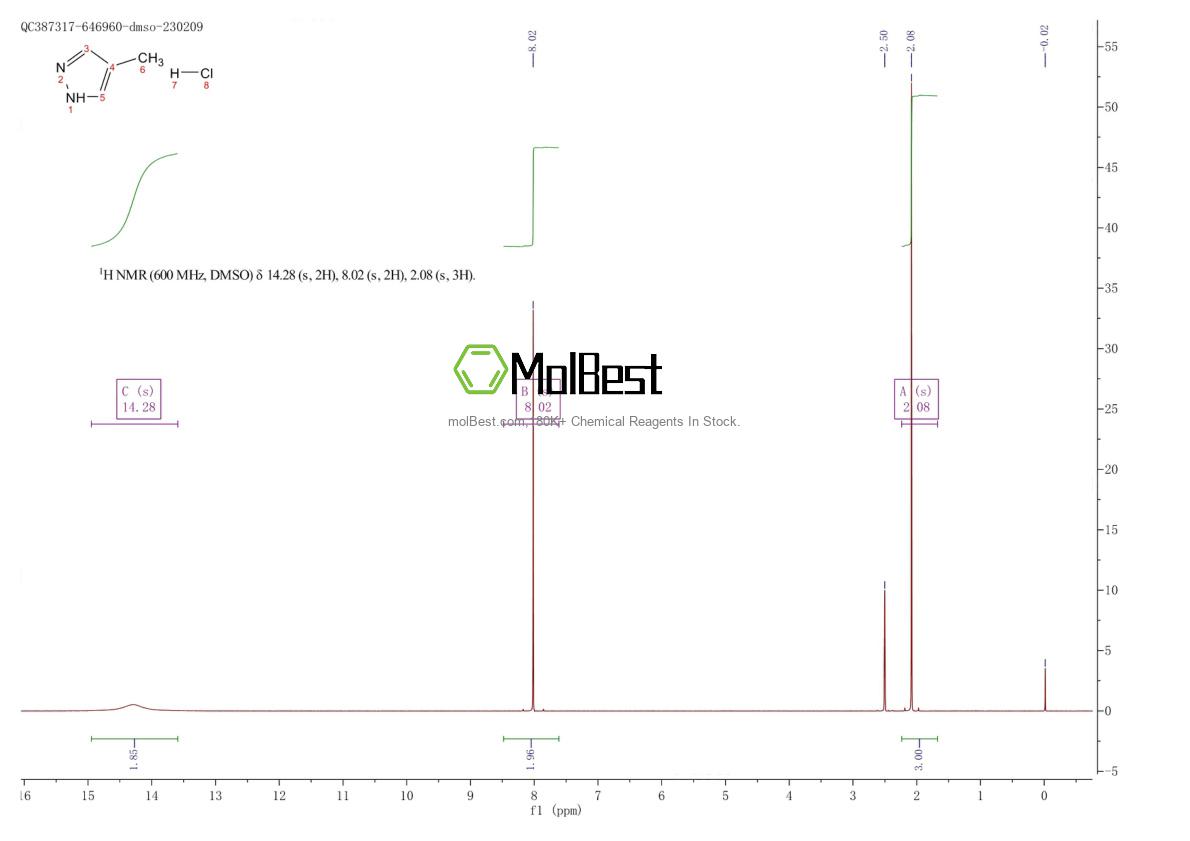 Physical sample testing spectrum (NMR) of 56010-88-9
