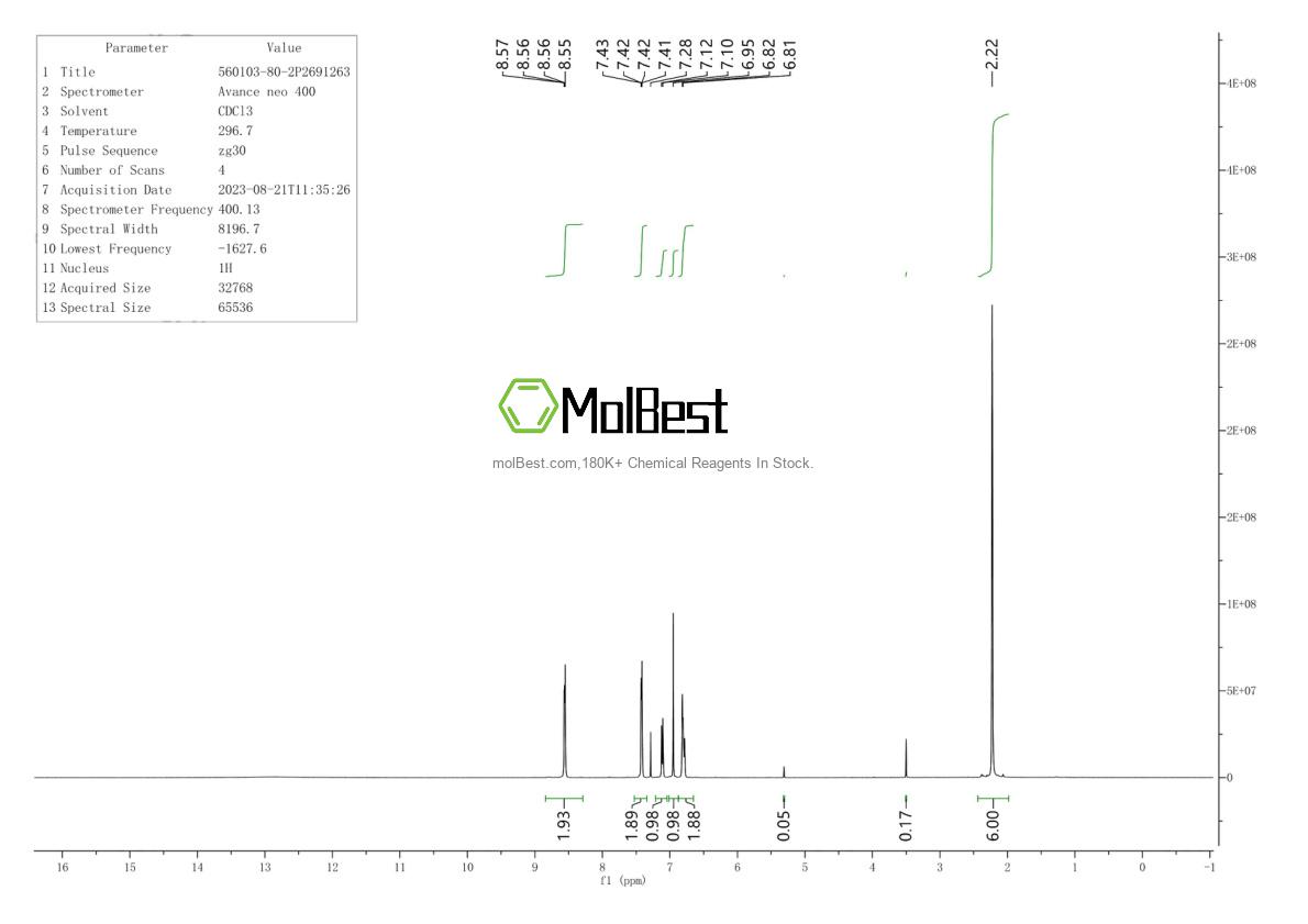 Physical sample testing spectrum (NMR) of 560103-80-2