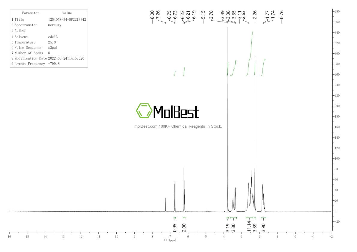 Physical sample testing spectrum (NMR) of 56011-12-2