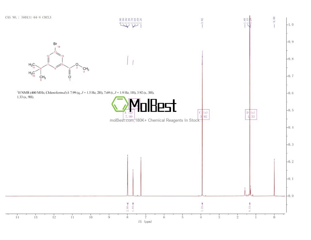 Physical sample testing spectrum (NMR) of 560131-64-8