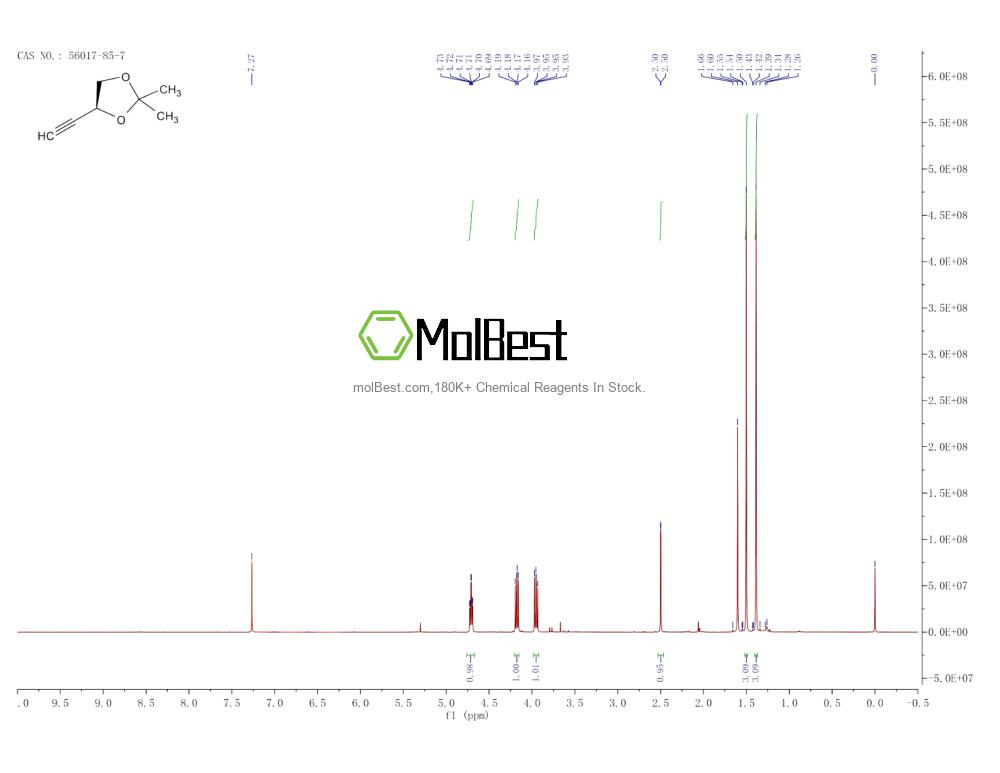 56017-85-7 fiziksel numune test spektrumu (NMR)