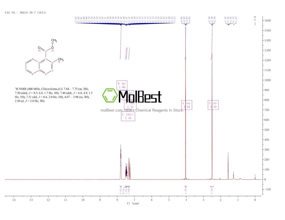Physical sample testing spectrum (NMR) of 56020-58-7