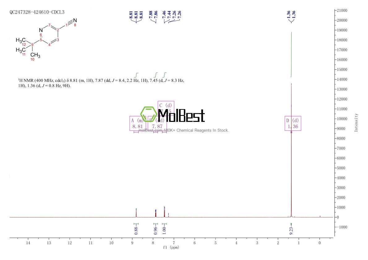 Physical sample testing spectrum (NMR) of 56029-45-9