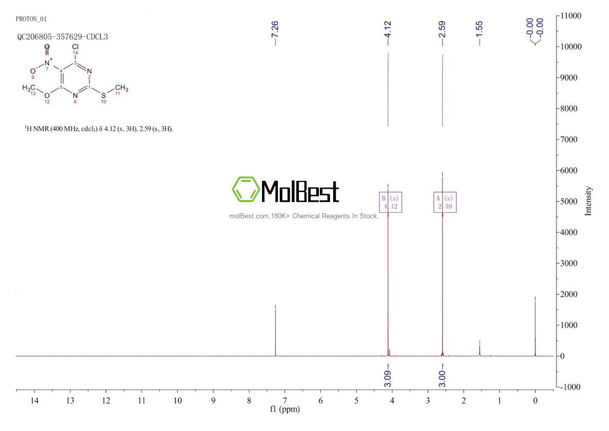 56032-35-0 fiziksel numune test spektrumu (NMR)
