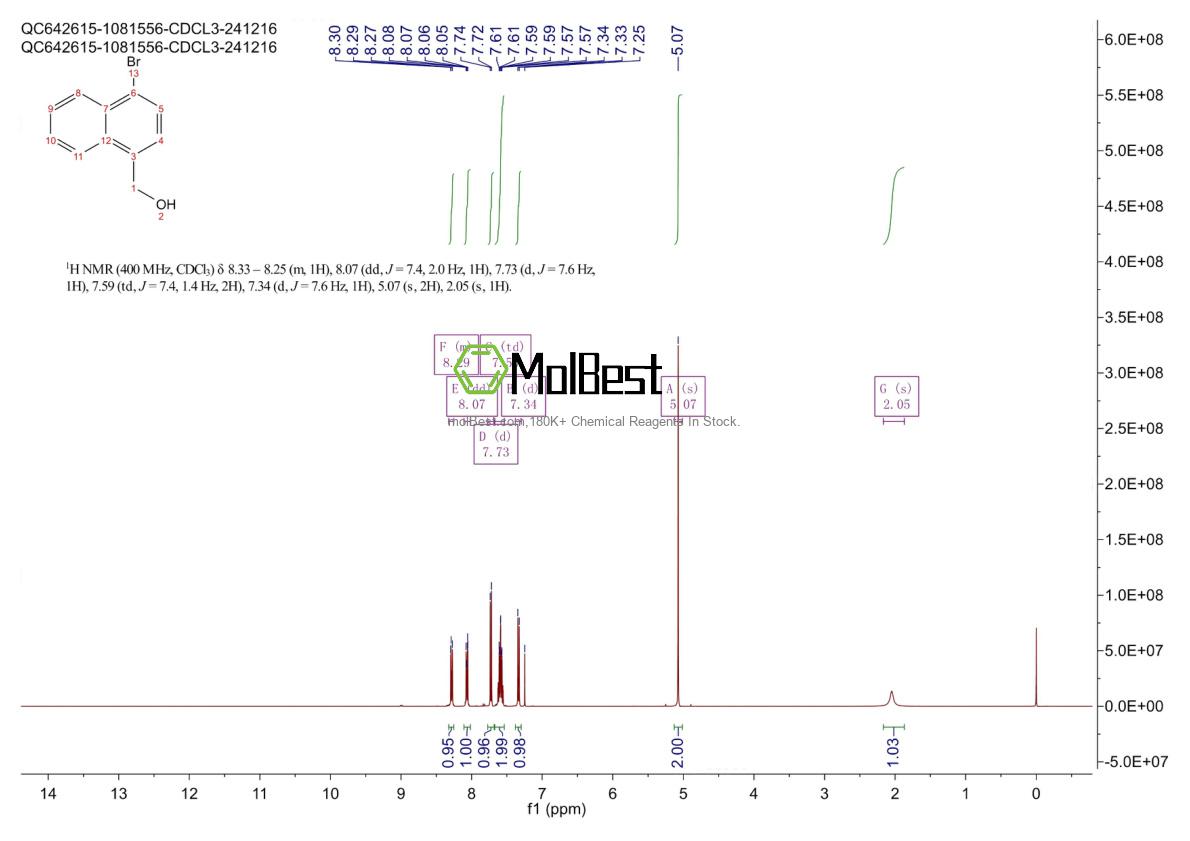 Spektrum pengujian sampel fisik (NMR) 56052-26-7