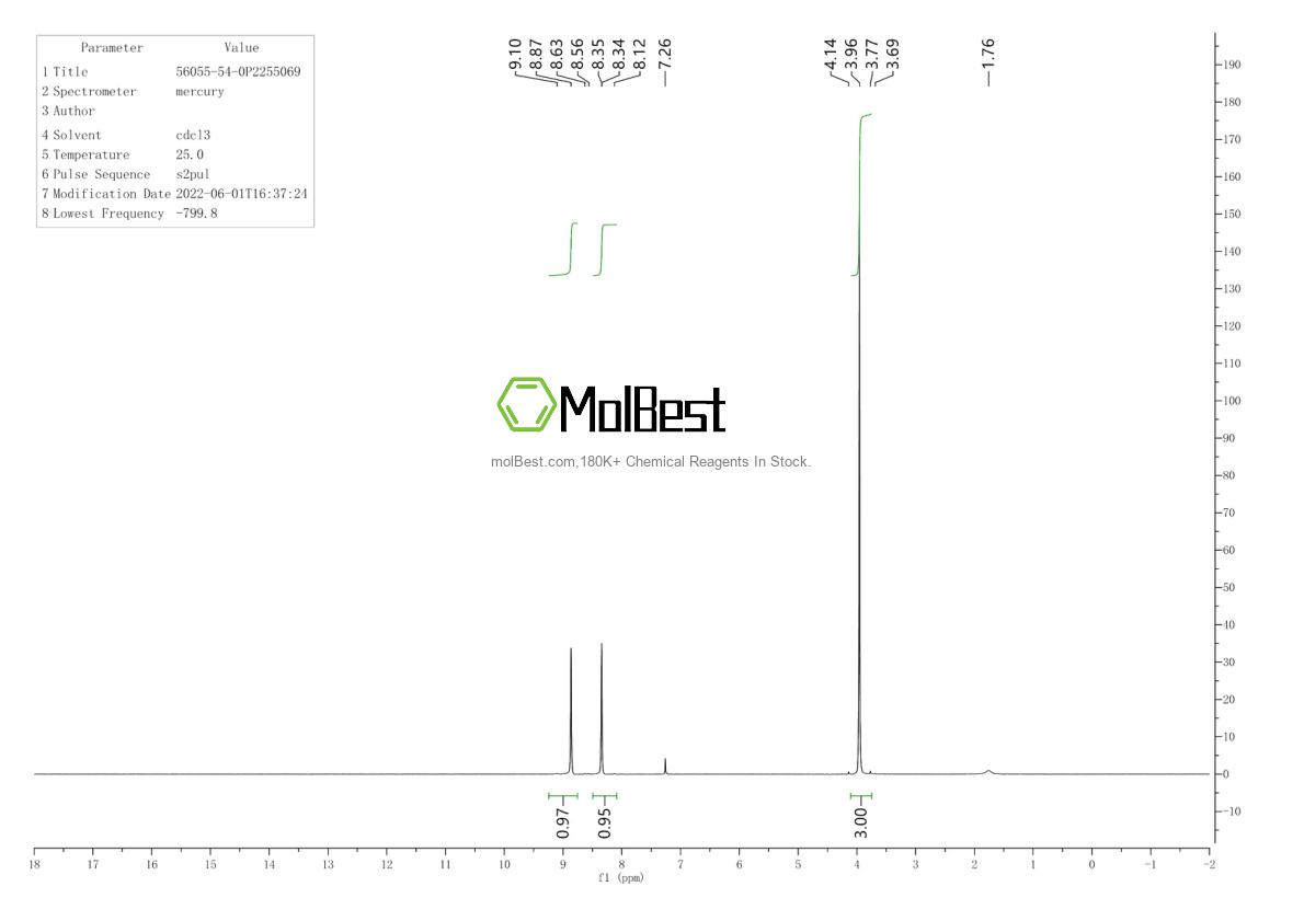 Spektrum pengujian sampel fisik (NMR) 56055-54-0