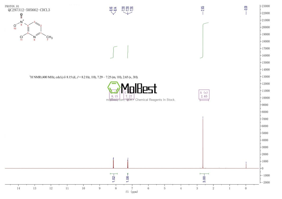 Physical sample testing spectrum (NMR) of 56057-19-3