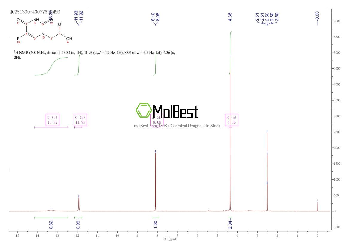 Physical sample testing spectrum (NMR) of 56059-30-4