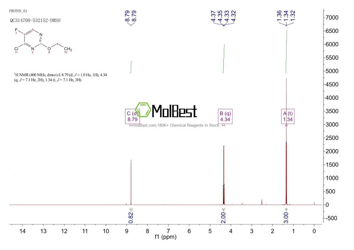 Physical sample testing spectrum (NMR) of 56076-20-1