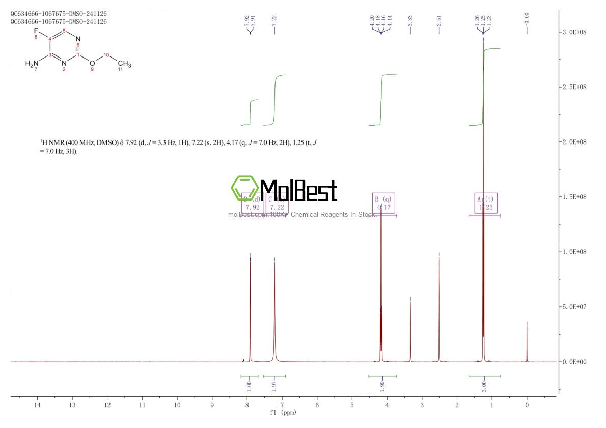 Physical sample testing spectrum (NMR) of 56076-21-2