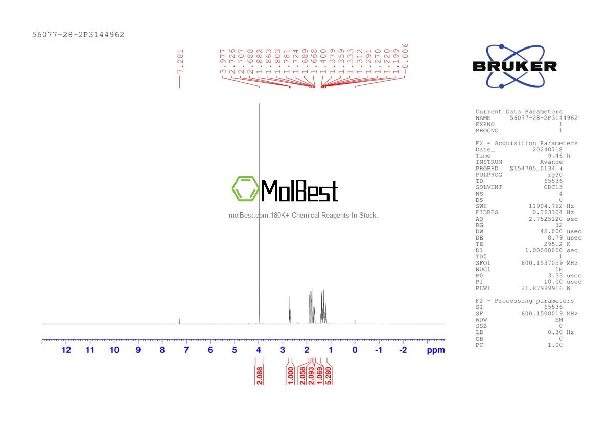 Physical sample testing spectrum (NMR) of 56077-28-2