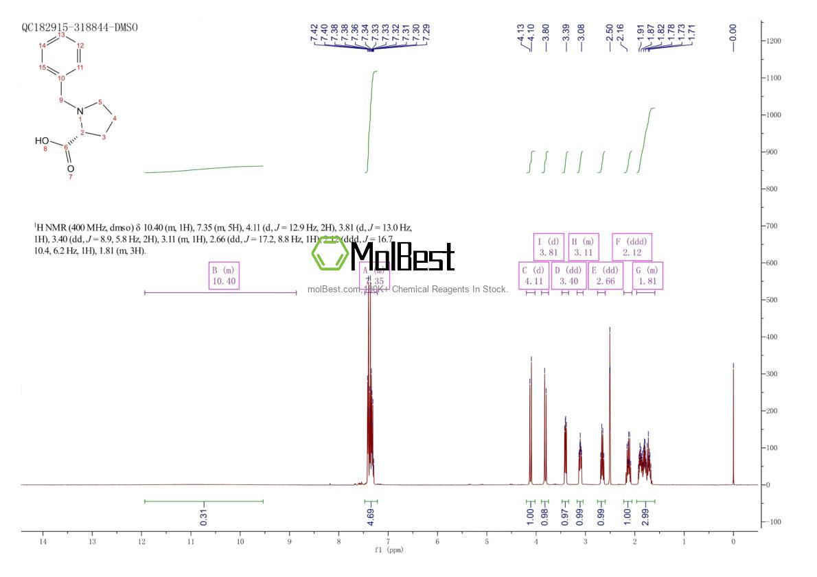 Physical sample testing spectrum (NMR) of 56080-99-0