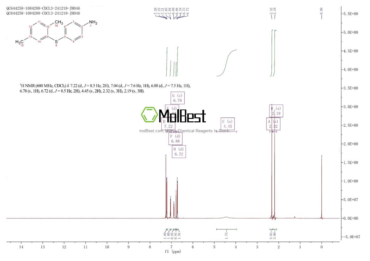 Physical sample testing spectrum (NMR) of 560998-07-4