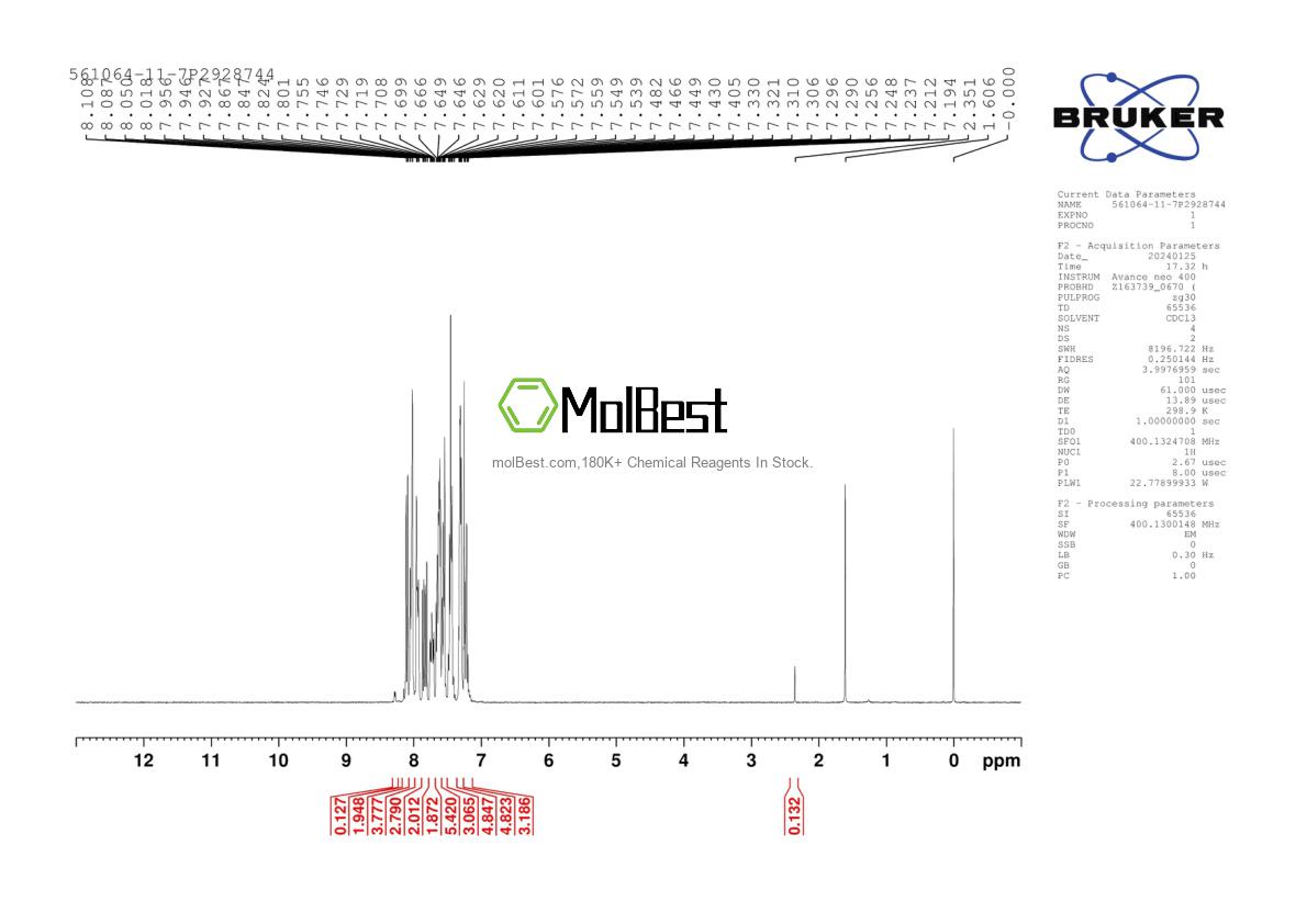 Physical sample testing spectrum (NMR) of 561064-11-7